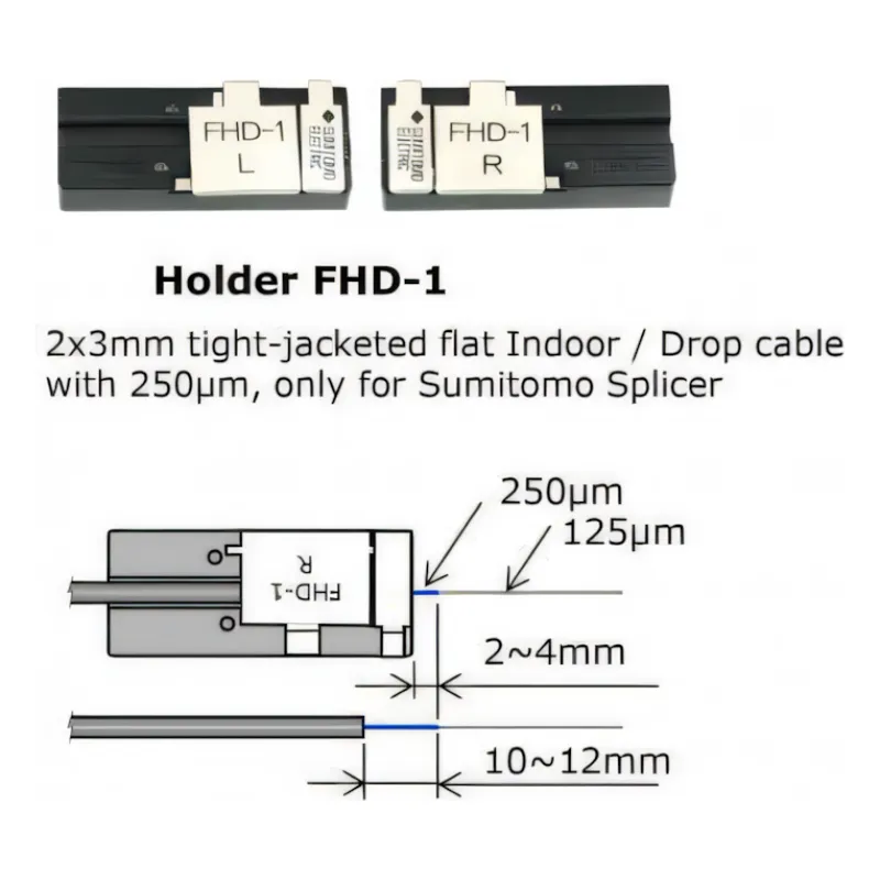 2x3მმ კაბელის დამჭერი Sumitomo Type 81C-სთვის