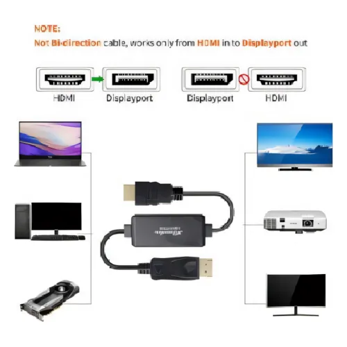 KDHDMIDP-1.8M, Kingda, HDMI To Display Port 1.8m